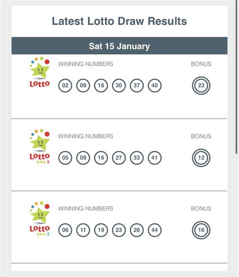 irish lotto numbers history|Lotto Results History .
